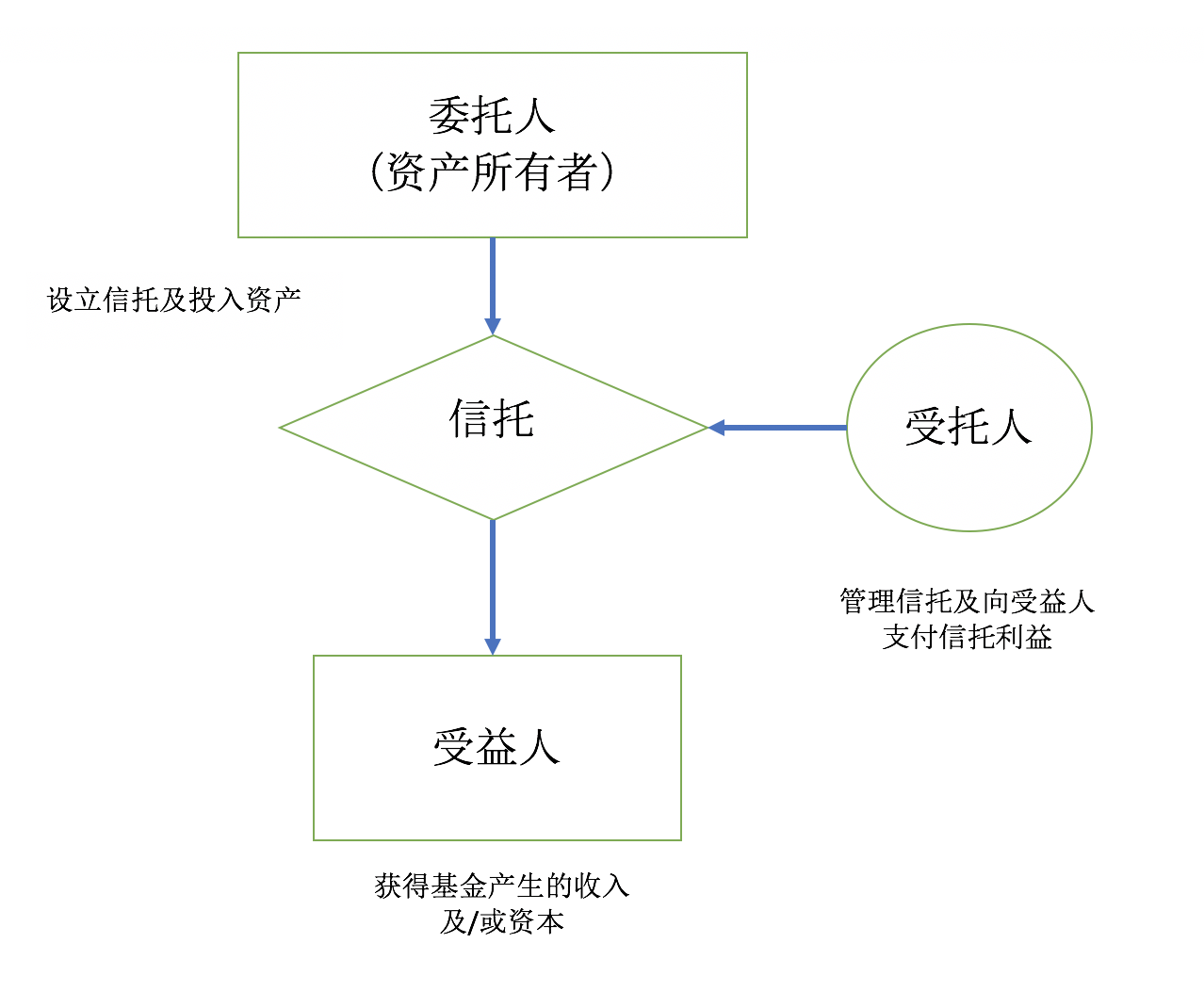 纳闽私募与共同基金